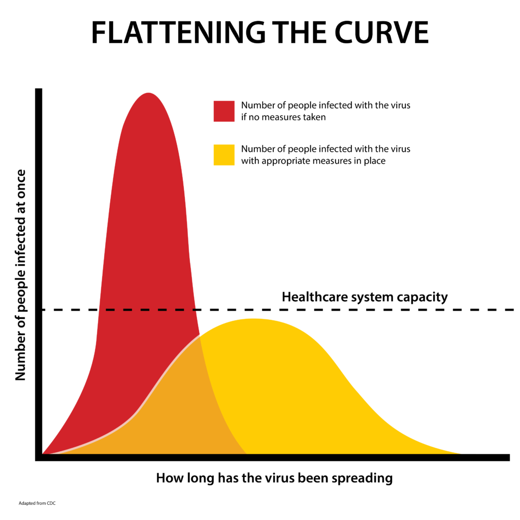 Flattening the Curve of COVID-19 | Metagenics Institute