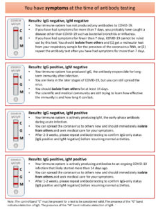 antibody testing