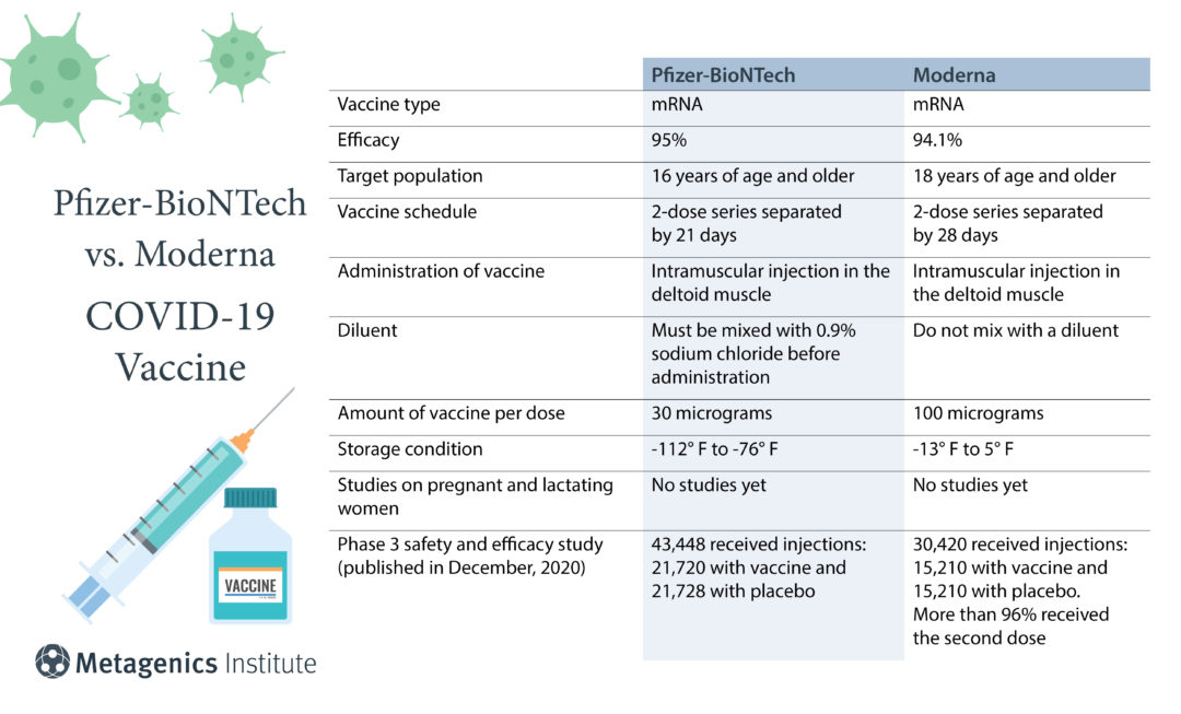 What Do I Need to Know About COVID19 mRNA Vaccines?
