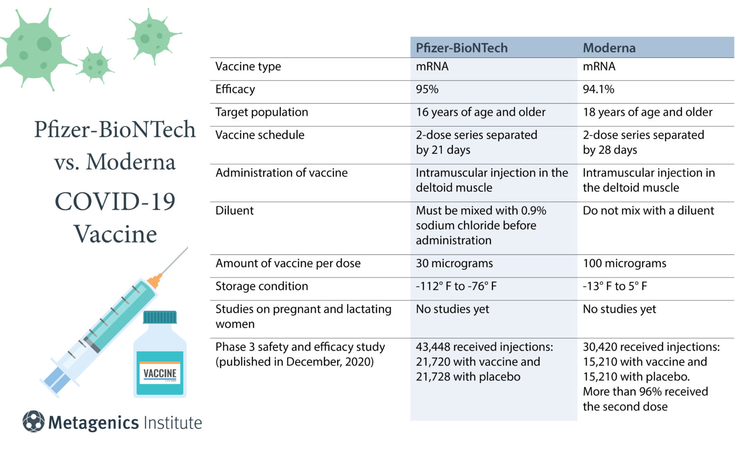 What Do I Need to Know About COVID19 mRNA Vaccines?