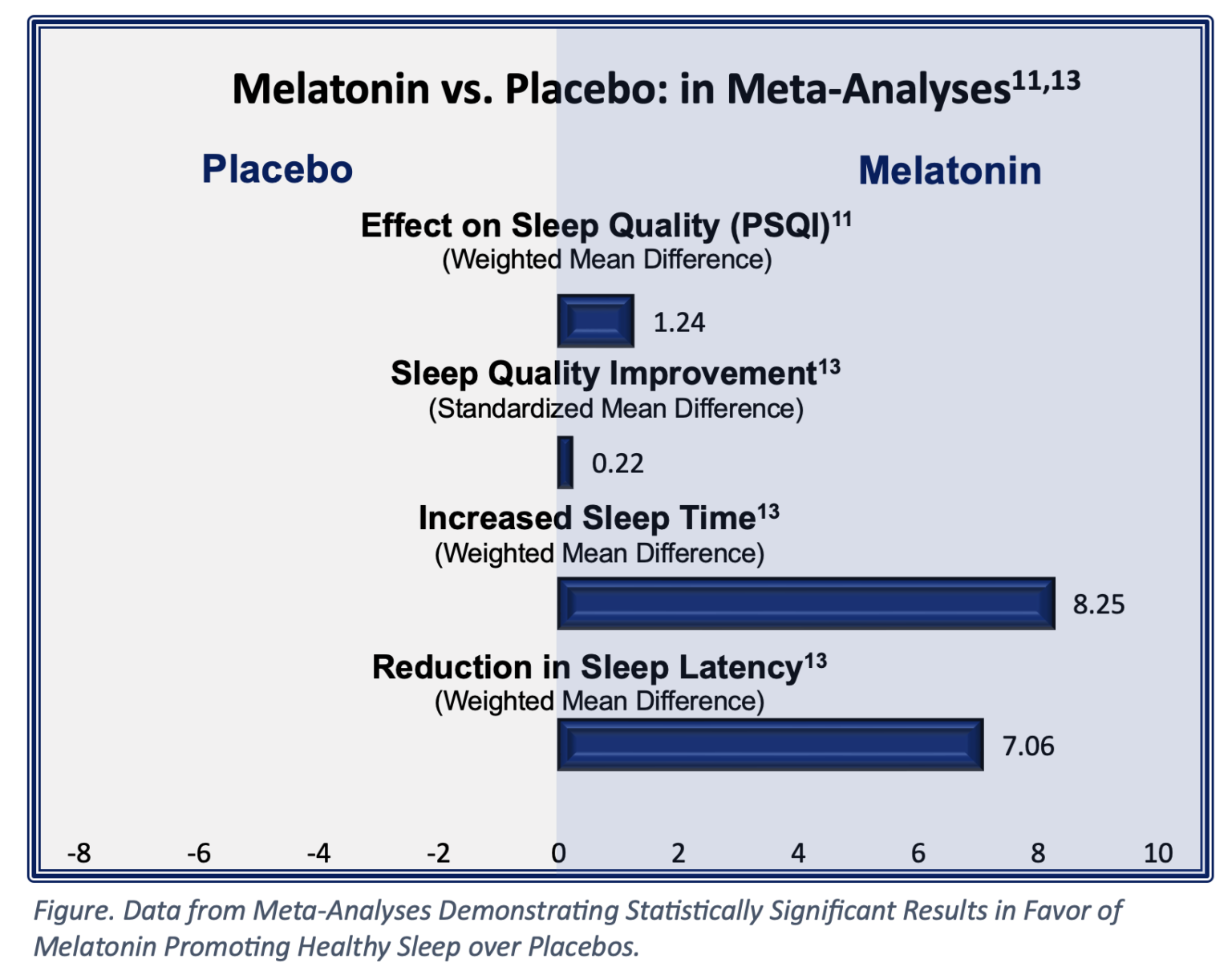 Unlocking Better Sleep: The Power of Melatonin and Circadian Rhythms ...